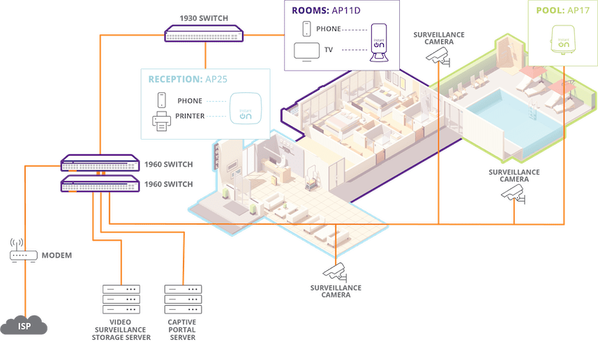 topology-small-business-high-hotel image